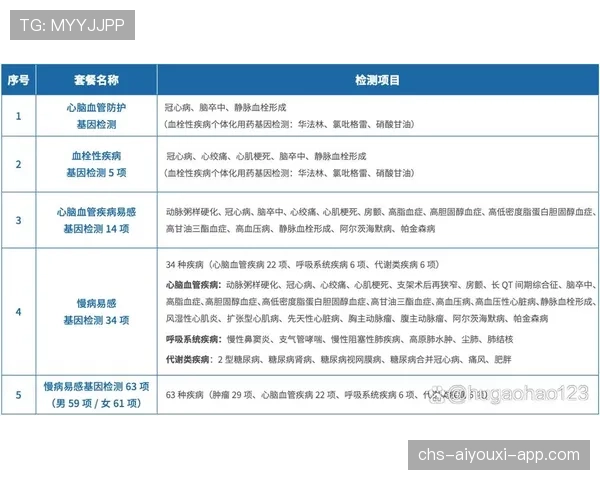 顶级遗传基因检测专家的解读:他是如何通过位点分析推断风险的 顶级遗传基因检测专家的解读:他是如何通过位点分析推断风险的
